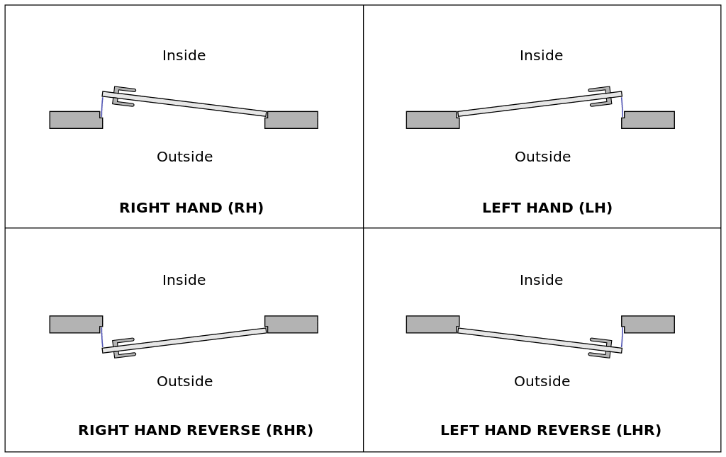 determine door swing direction - chart